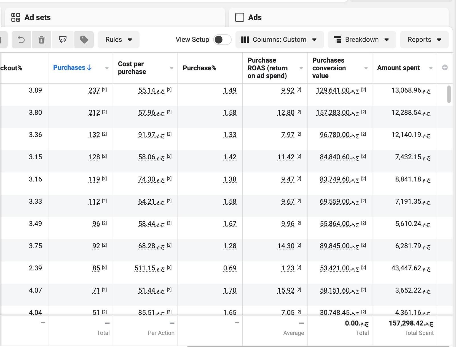 مدير تسويق رقمي مُعتمد دوليًا يقود أعمالك للنجاح